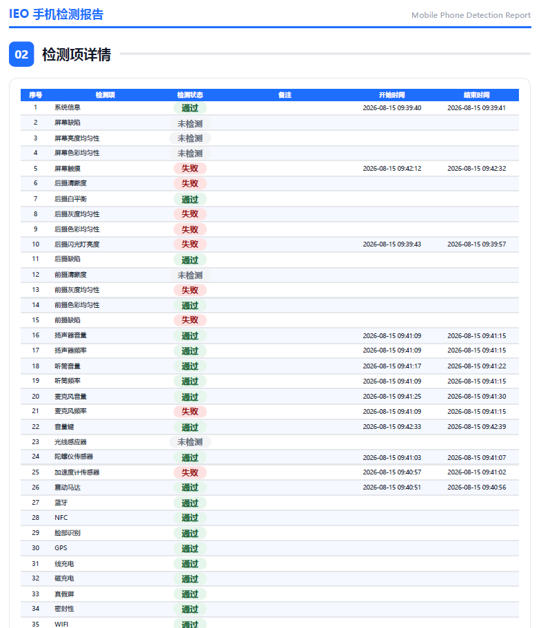 检测报告页面