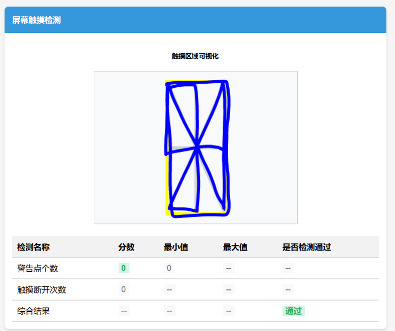 屏幕触摸检测：触摸轨迹可视化