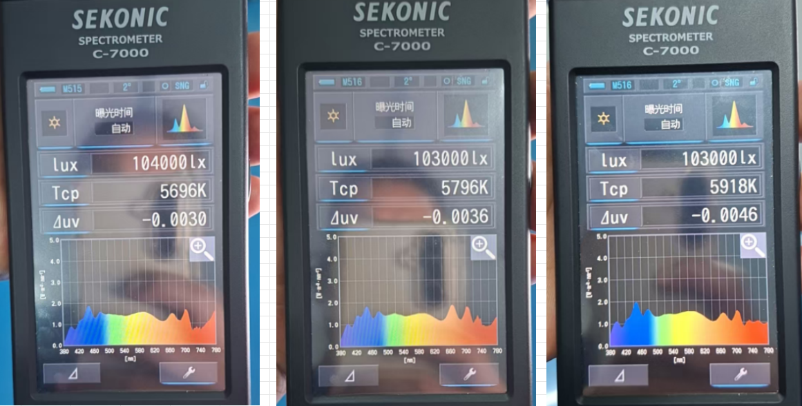 ieoSolor-AM15GS1200|AM1.5G模拟太阳光设备多点采集光谱数据曲线图